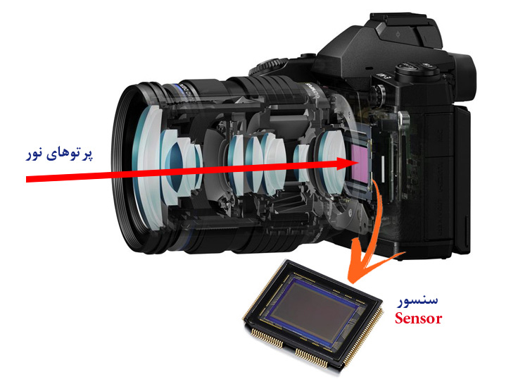آشنایی با انواع حسگر دوربین دیجیتال